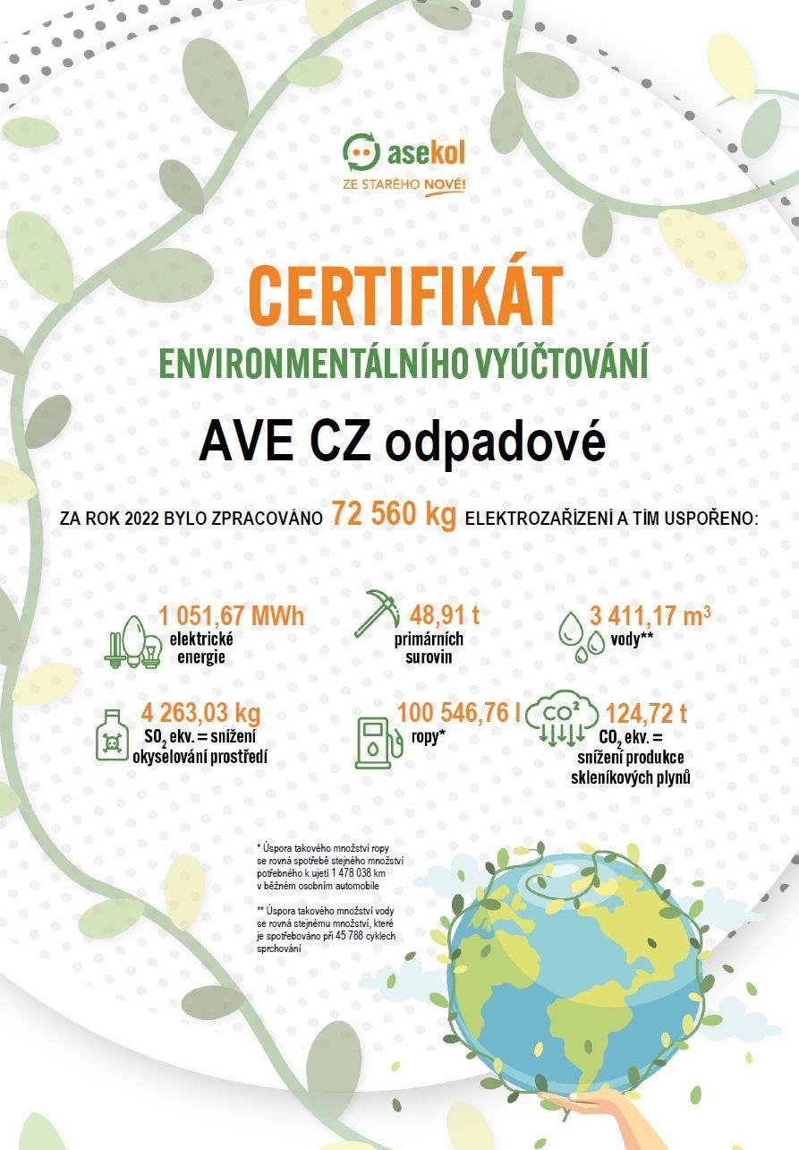 Ochrana životního prostředí je pro naši společnost prioritou